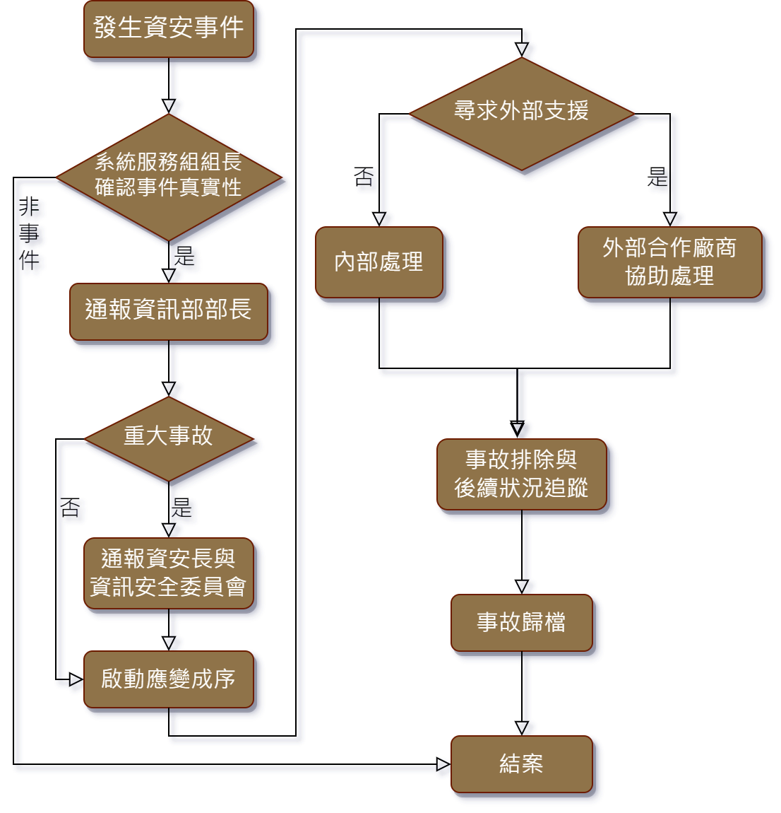 資安通報