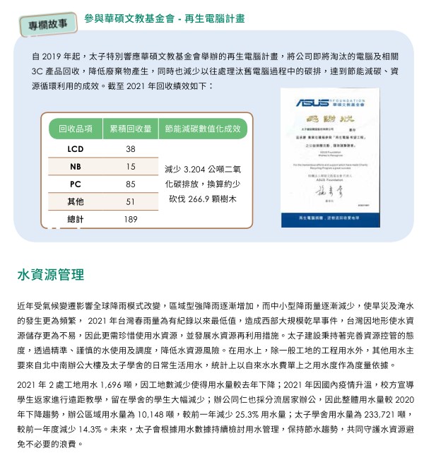 CSR